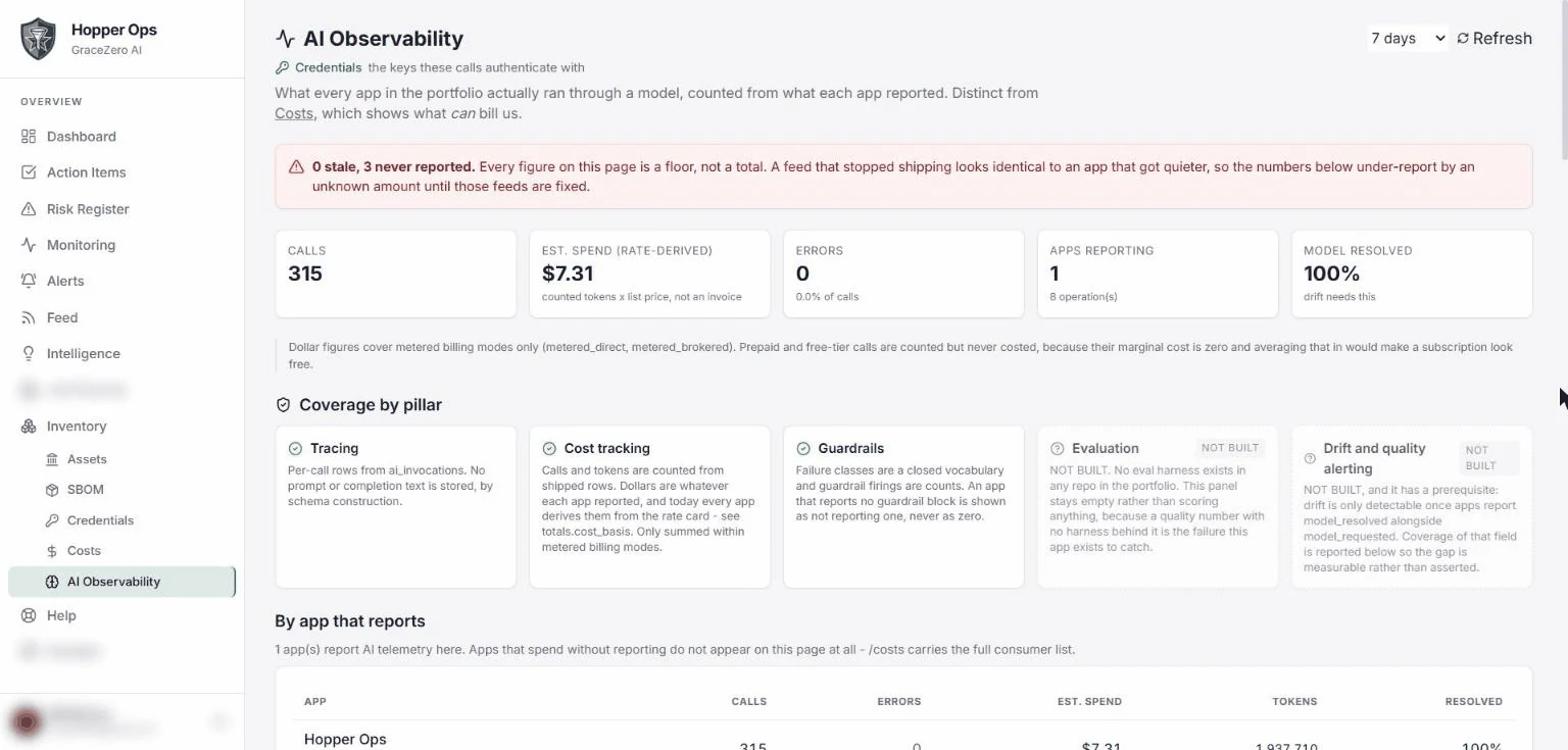 Hopper Ops Ai observability: calls, estimated spend, errors, and coverage by pillar