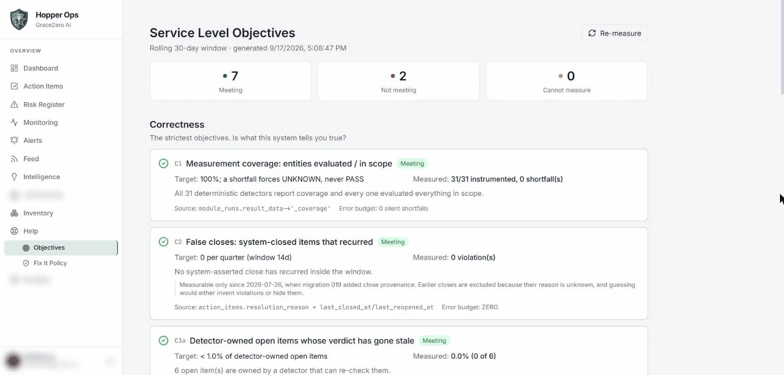 Hopper Ops service level objectives: counts of objectives meeting, not meeting and unmeasurable, with correctness objectives listed